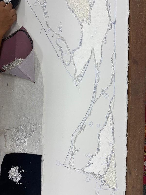 Placement on fabric